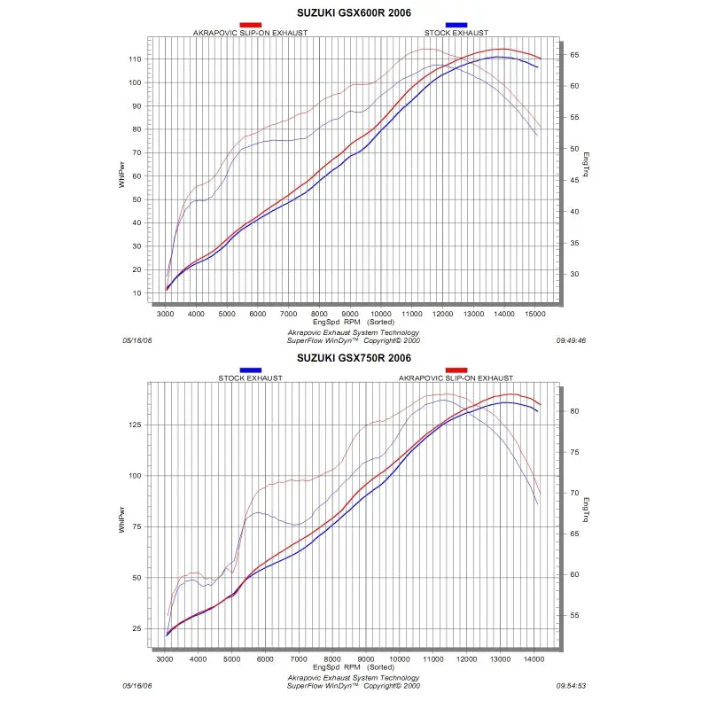 Suzuki Gsx-R600 - (2006-2007) Akrapovic Carbon Silencer Slip-On Kit - Low Exit Hexagonal - Race Removable Baffle 2